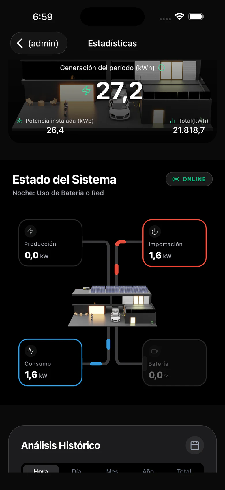 SinergIA en el celular: estado del sistema con producción, consumo y batería
